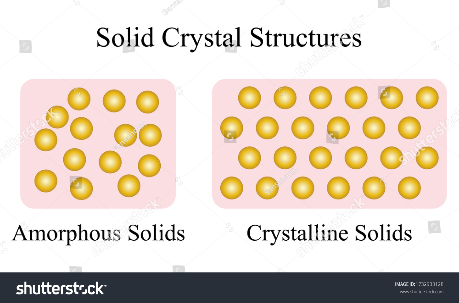 1 214 Atom Arrangement Model Images Stock Photos Vectors Shutterstock