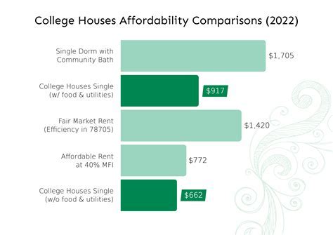 10 Emory University Costs Revealed