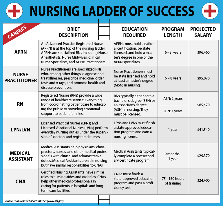 10 Nursing Insights For Career Success