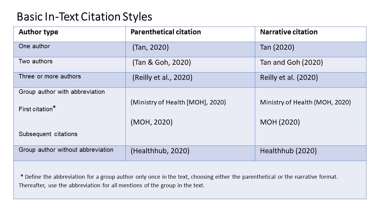 12 Apa Authors Tips For Easy Citation