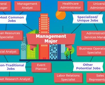 12 Biology Degree Jobs And Their Prospective Salaries Tun Biology Major Biology Degree