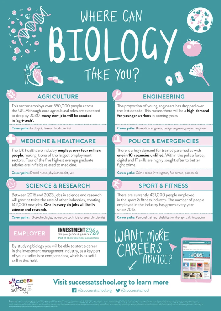 12 Biology Degree Jobs That Boost Salary