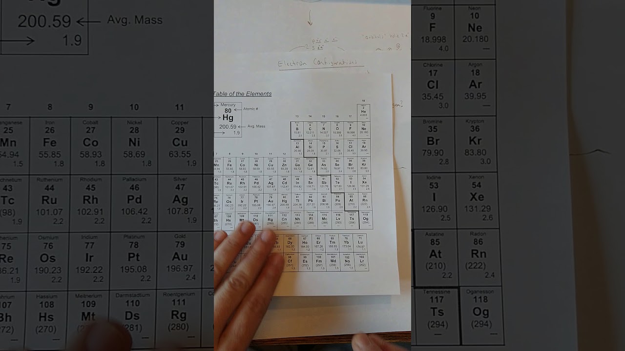 12 Electron Configurations Youtube