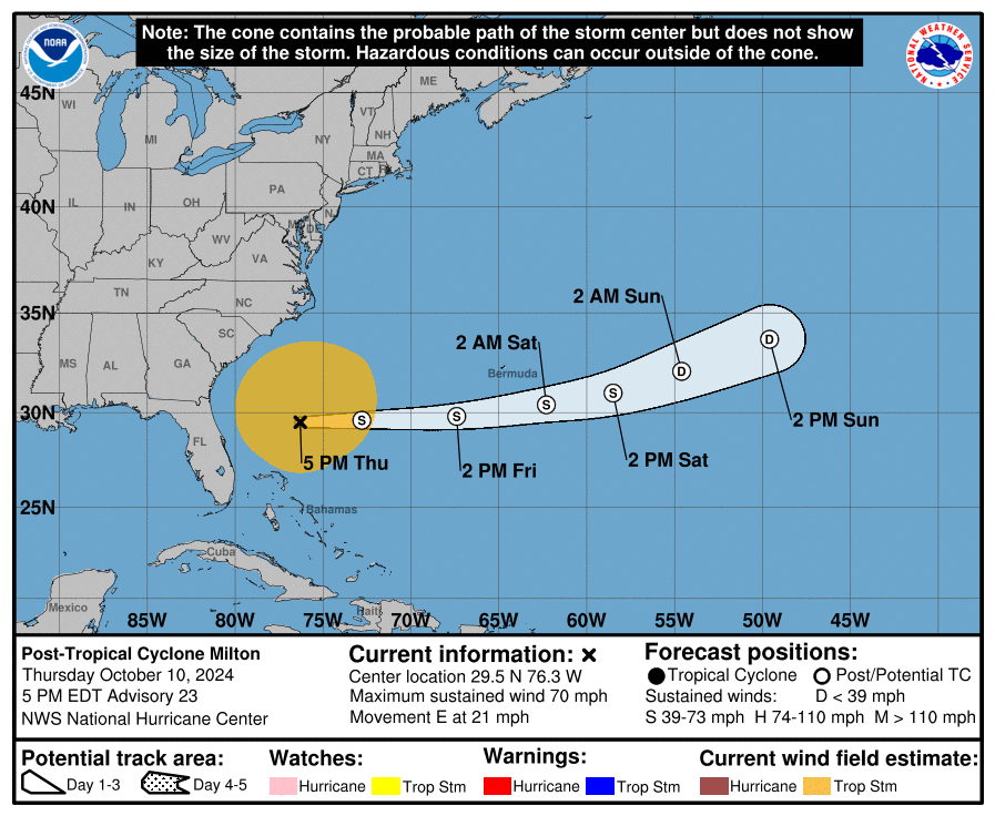 12 Post-Tropical Cyclone Milton Facts To Know