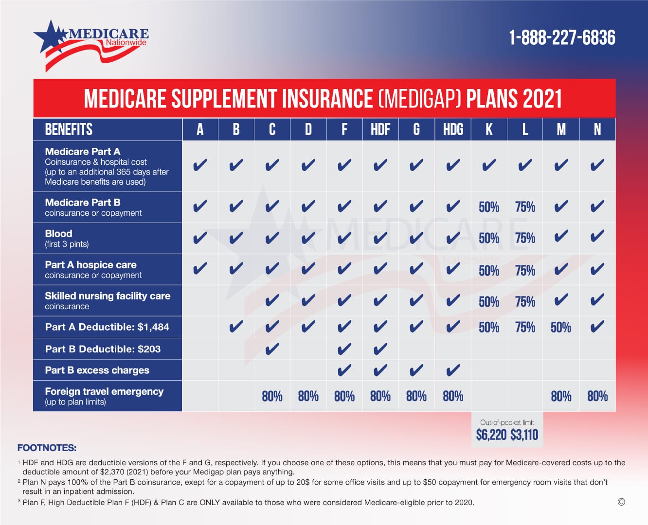 5 Ways Medicare Advantage Plans Are Reducing Costs To Provide