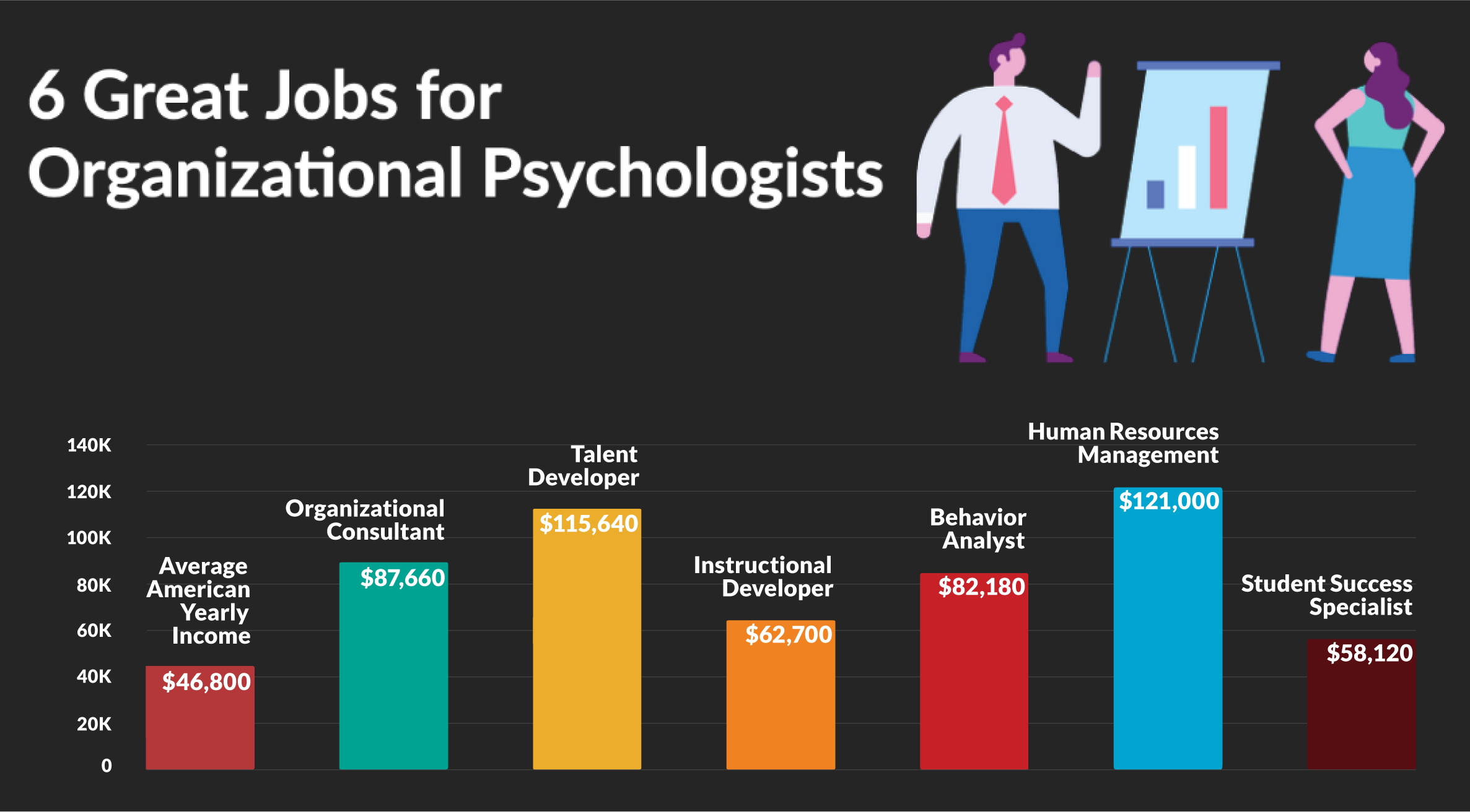 6 Great Jobs For Organizational Psychologists Organizational