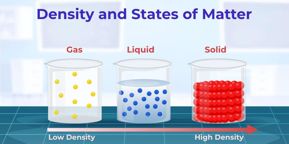 6 The Si Unit Of Density Is