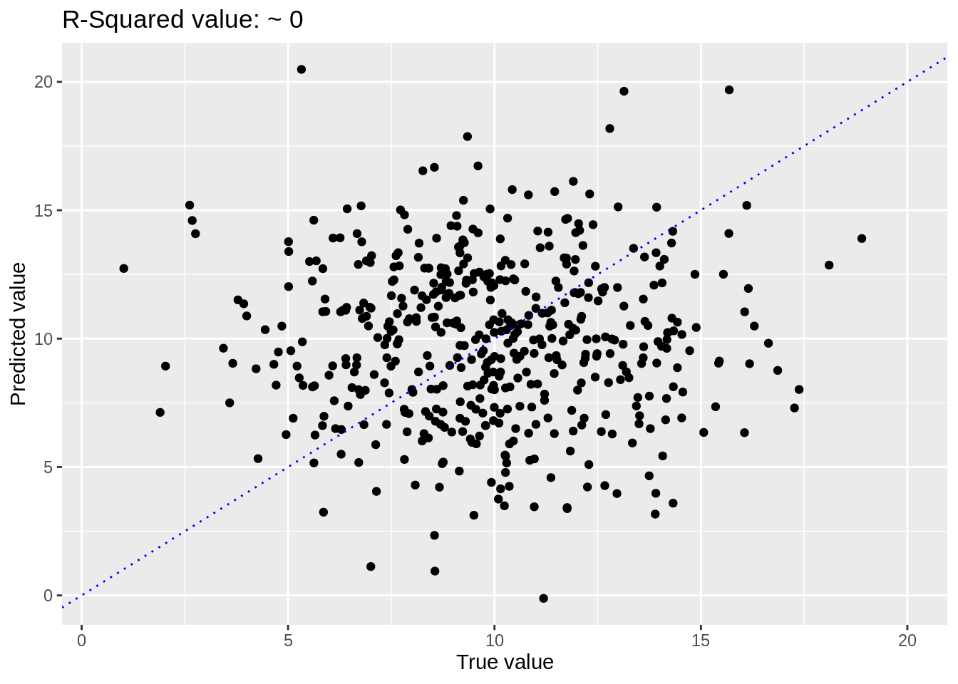 8 R Squared Tips For Better Models