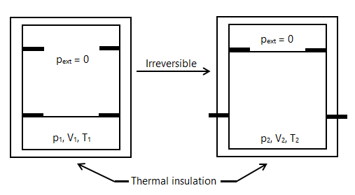 A Curve Drawn At Constant Temperature Is Called An Isotherm This Shows