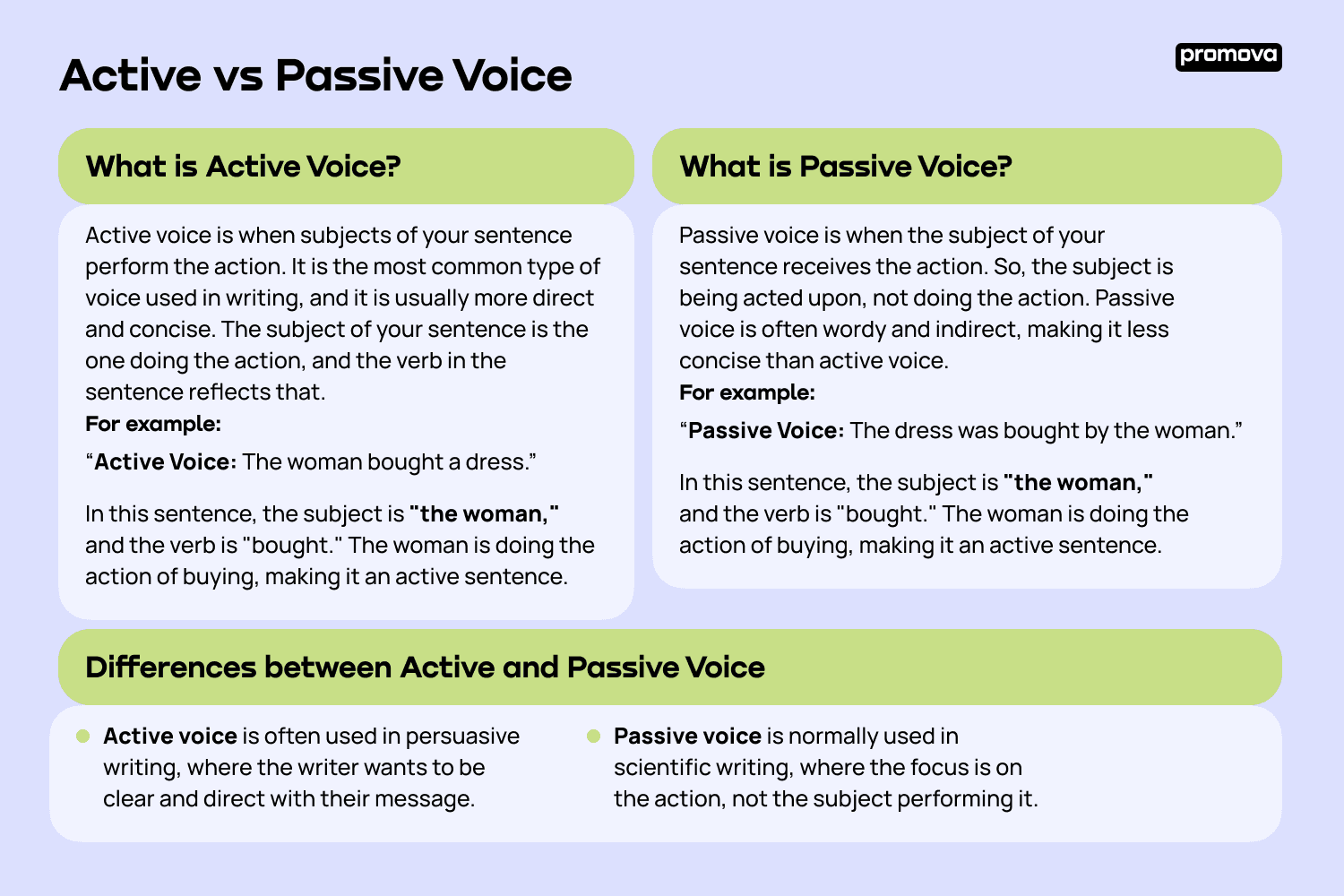 Active And Passive Voice Examples Adrianteellison