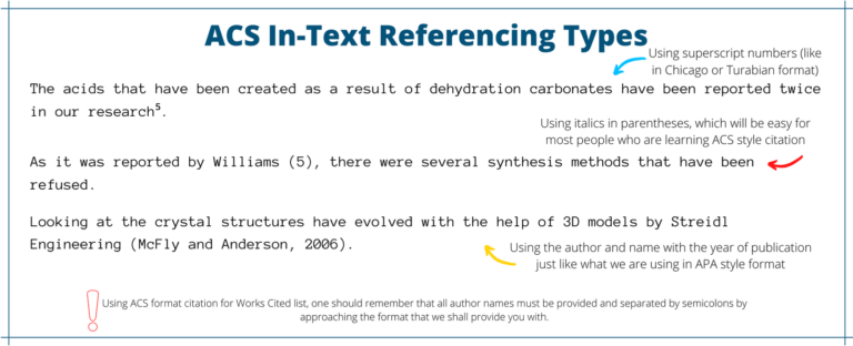 American Chemical Society Acs Citation Guide Daniel Library At