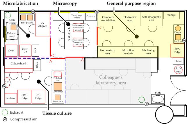 Animal Sciences Laboratory: Boost Research Efficiency