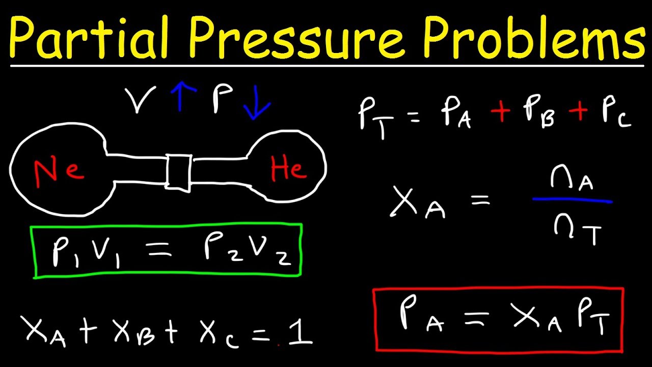 Application Of Dalton S Law Of Partial Pressure Chemistry Desk