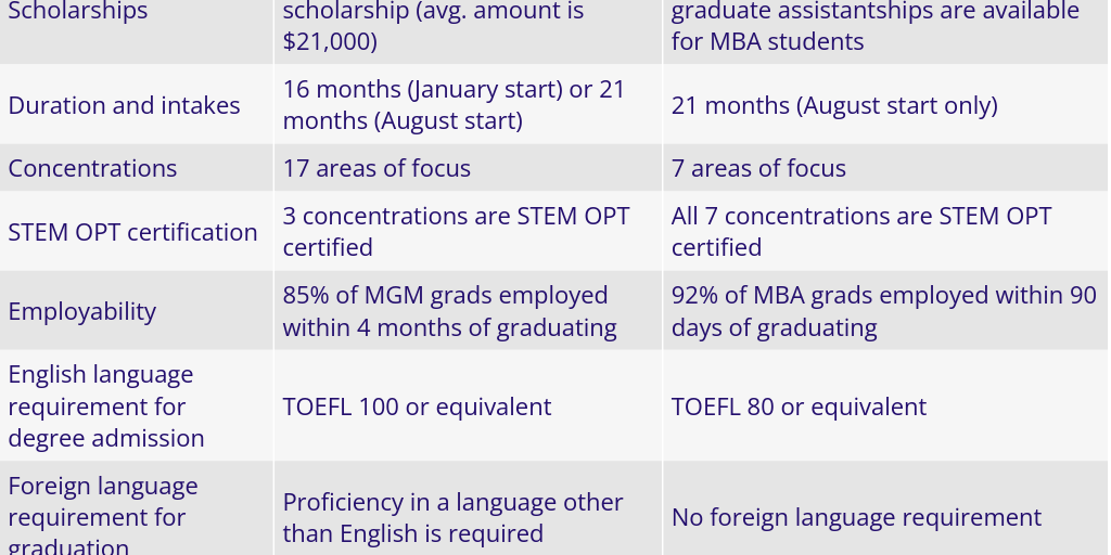 Asu Mba Online