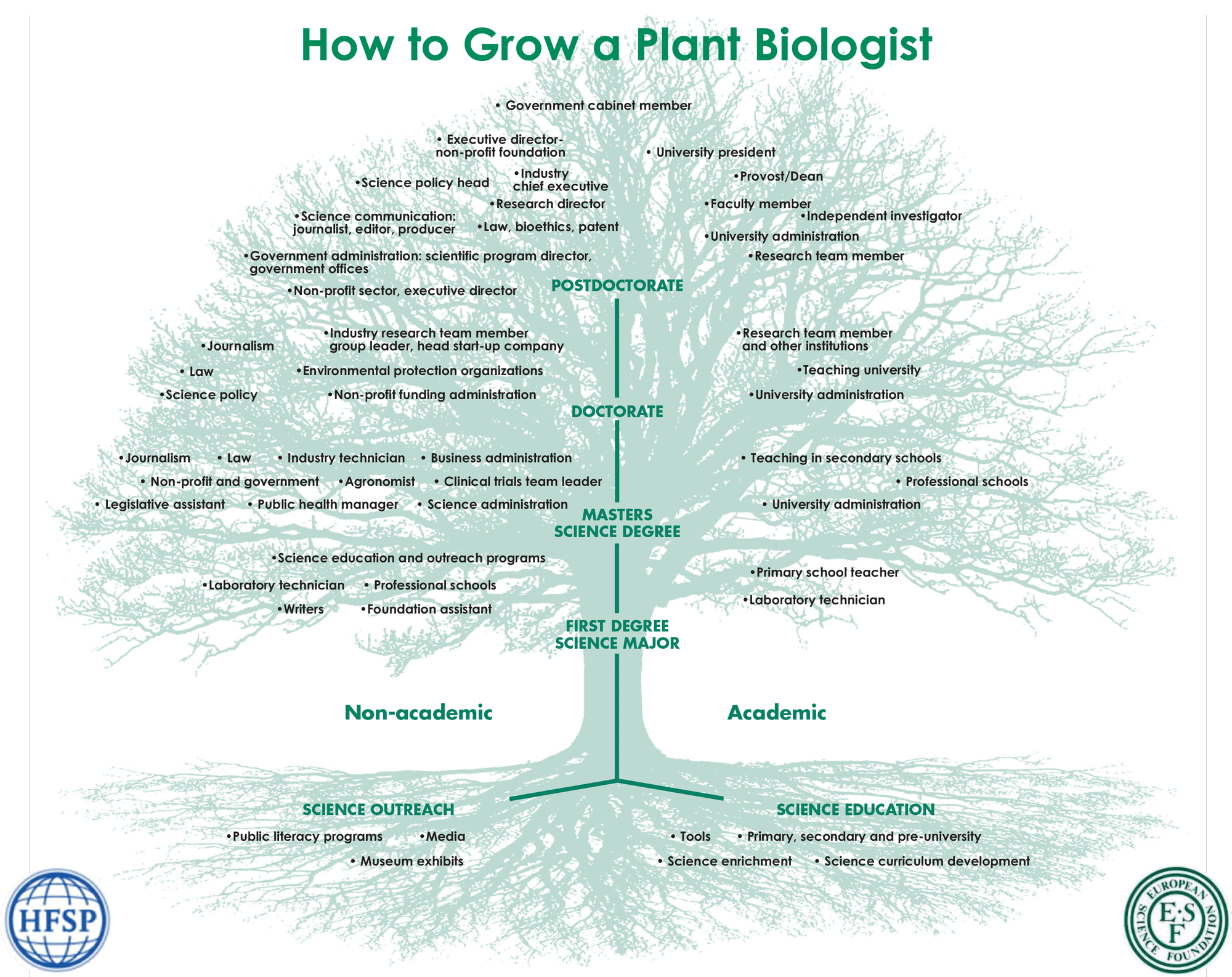 Bachelor Of Science In Biology: Unlock Career Opportunities