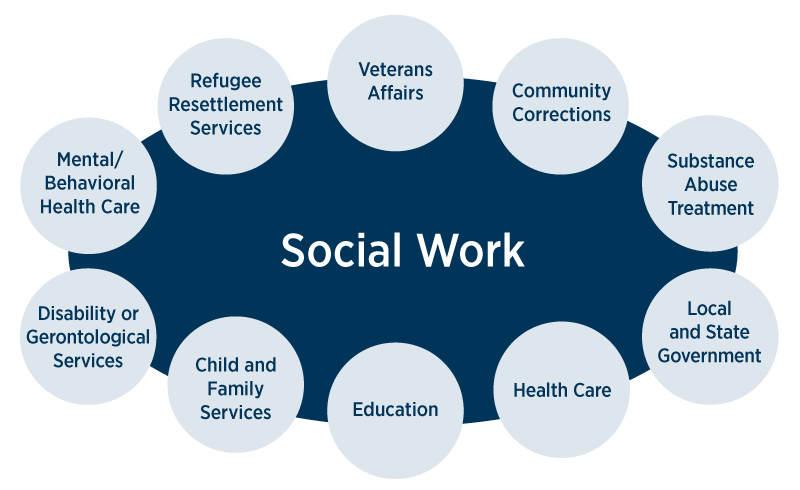 Bachelor's In Social Work: Career Paths Unlocked