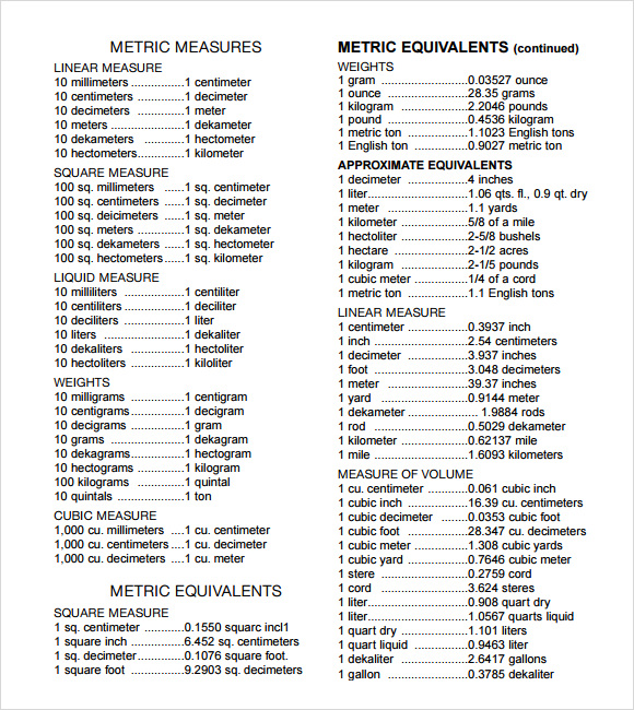 Basic Metric Conversion Chart 12 Pdf Documents Download Metric