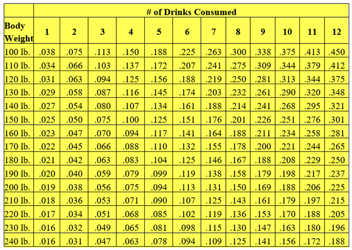 Blood Alcohol Calculator: Accurate Bac Results