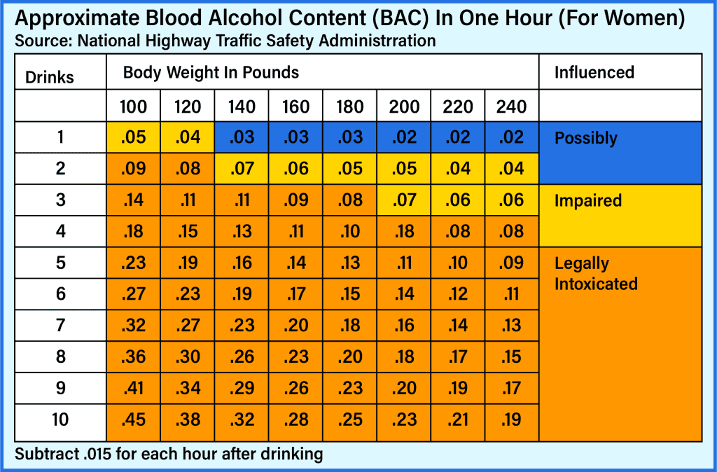 Blood Alcohol Content Bac Best Online Traffic School