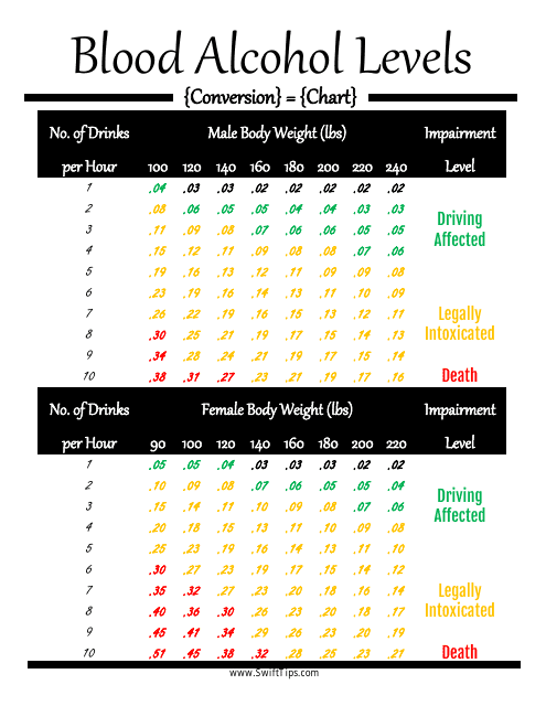 Blood Alcohol Level Calculator