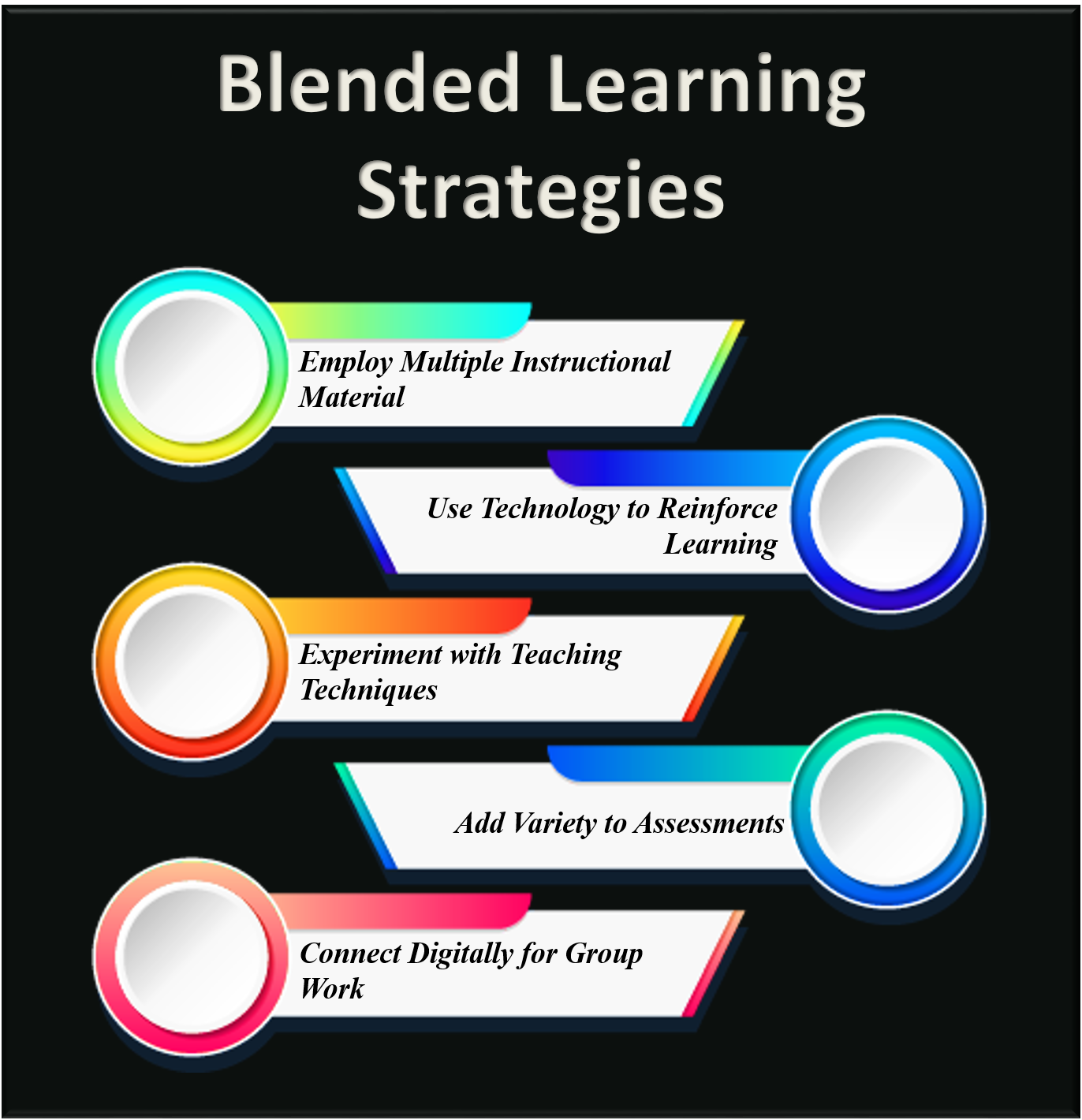 Building A Course In Modules Online Og Blended Learning