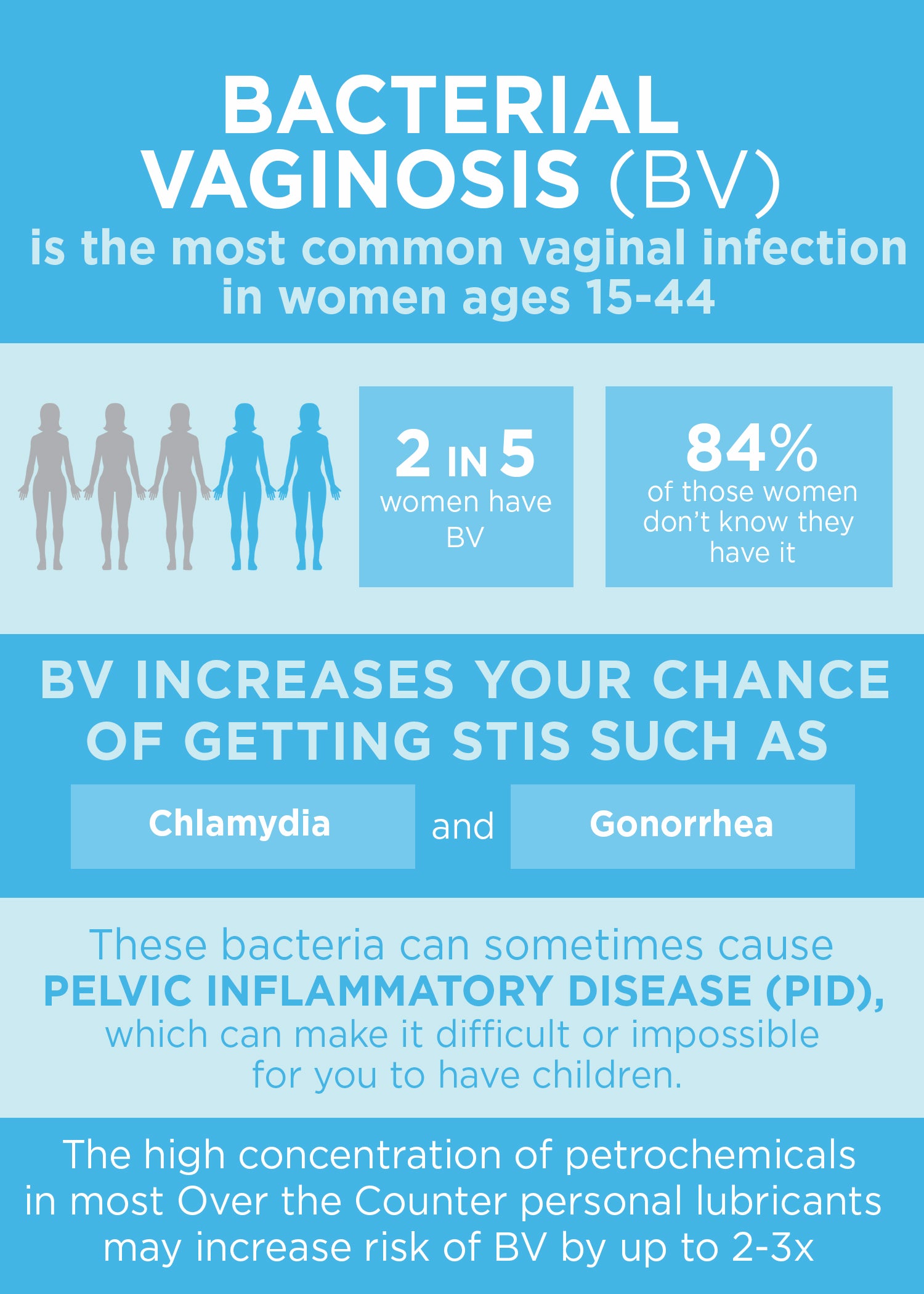 Bv In Men: Symptoms & Treatment