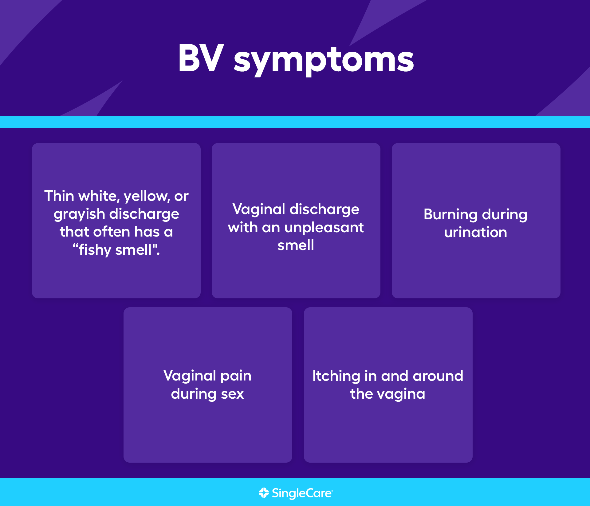 Bv In Men: Symptoms Revealed