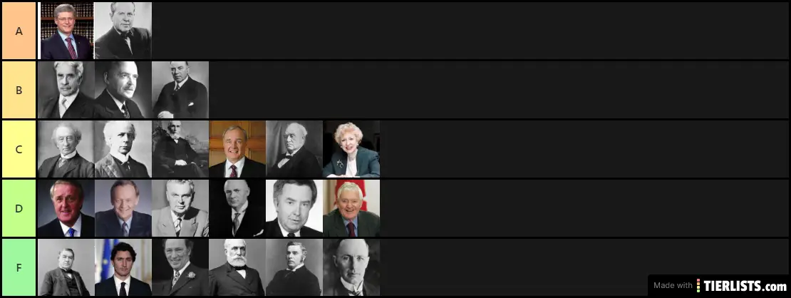 Canadian Prime Ministers And Us Presidents Tier List Community