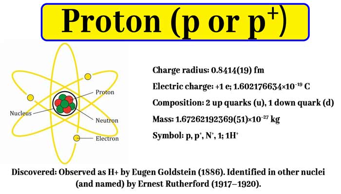 Charge Of A Proton