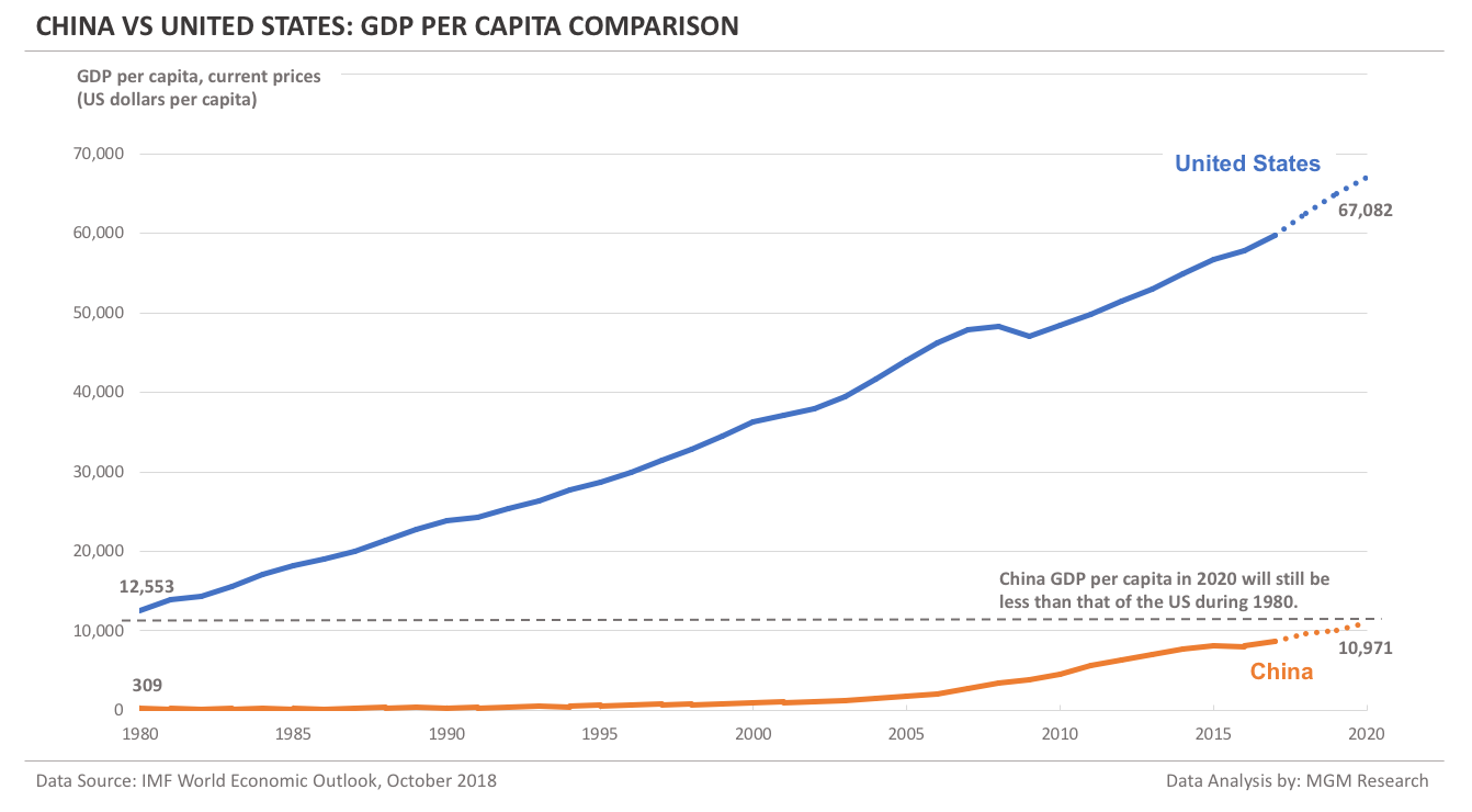 China Vs Russia Vs United States Country Comparison Youtube