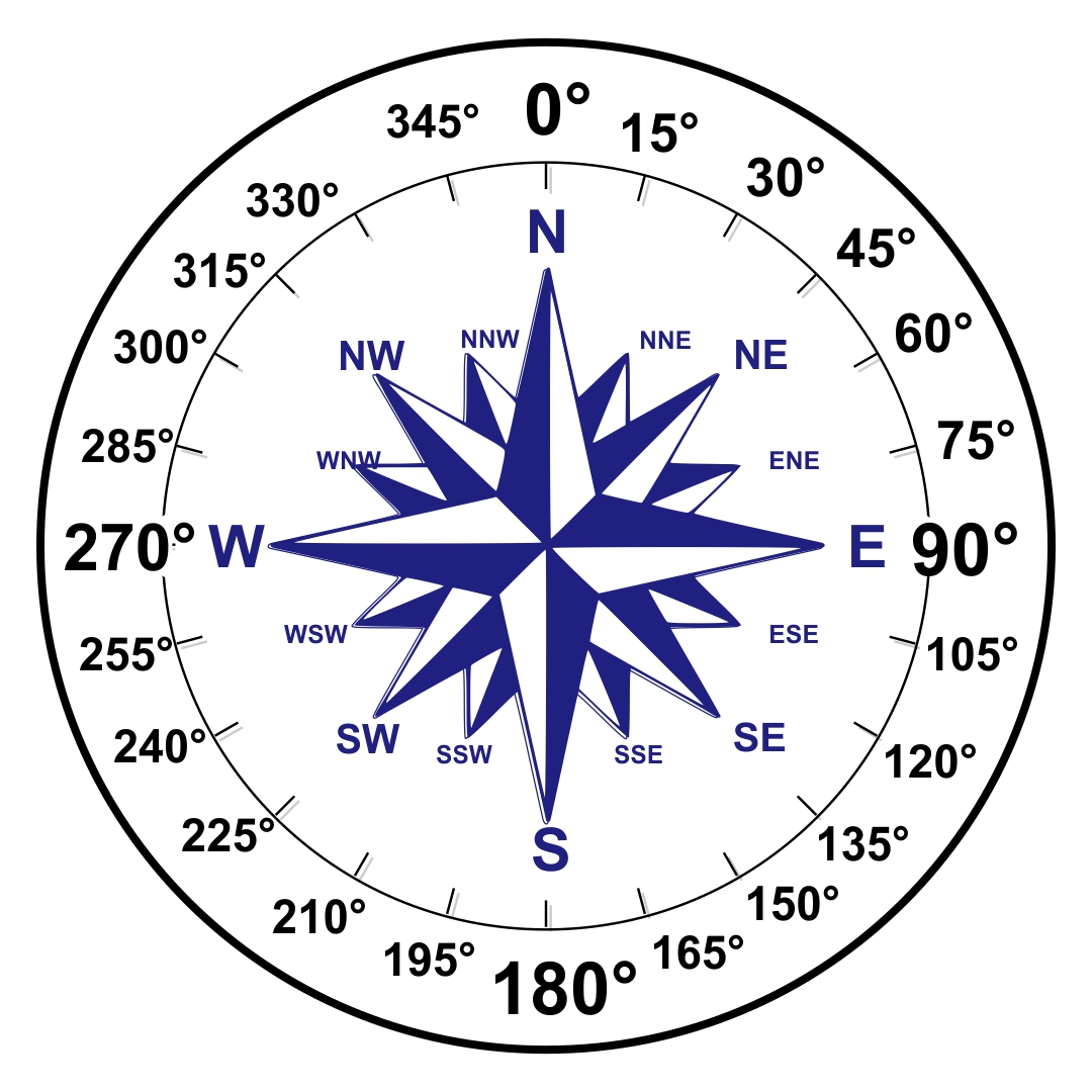 Compass With Degrees: Find Direction Easily