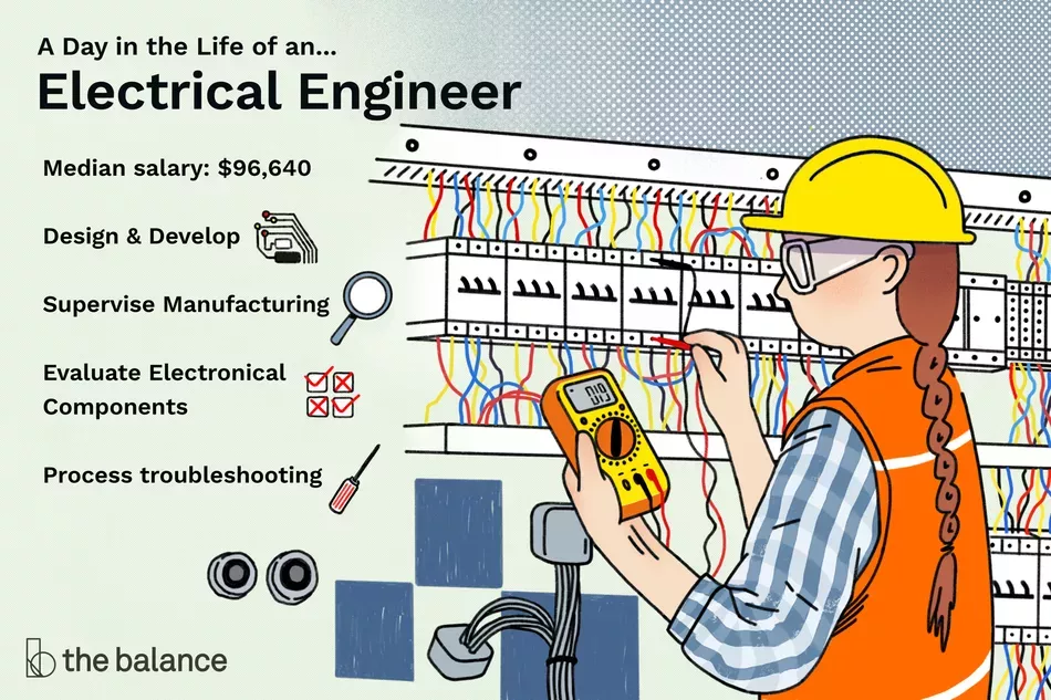 Computer Hardware Engineer Job Description Salary Skills More