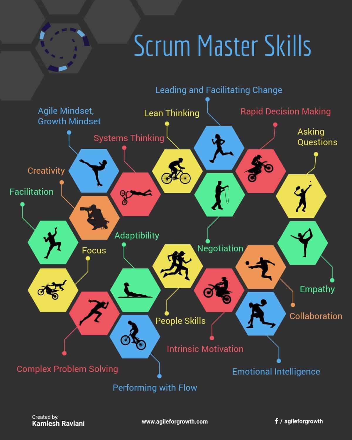 Computer Systems Guide: Master It Skills