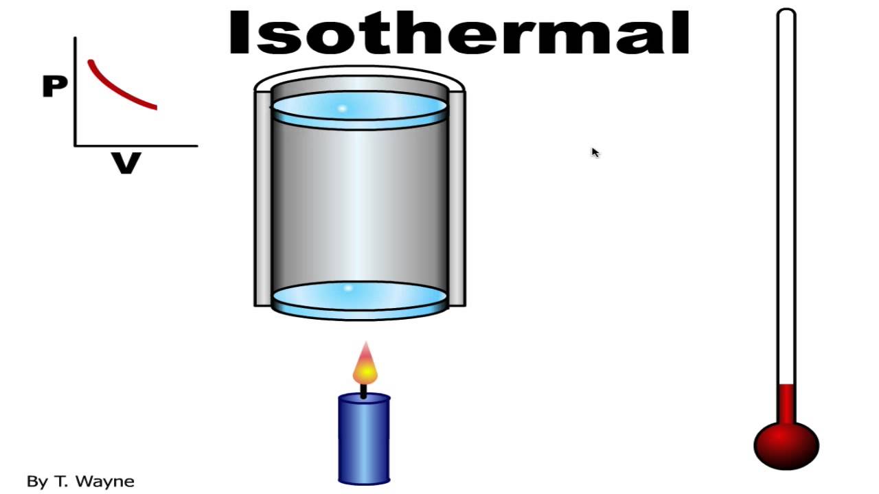 Constant Temperature Process Isothermal Process Youtube