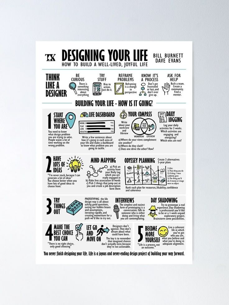 Designing Your Life Build A Life That Works For You By Bill Burnett