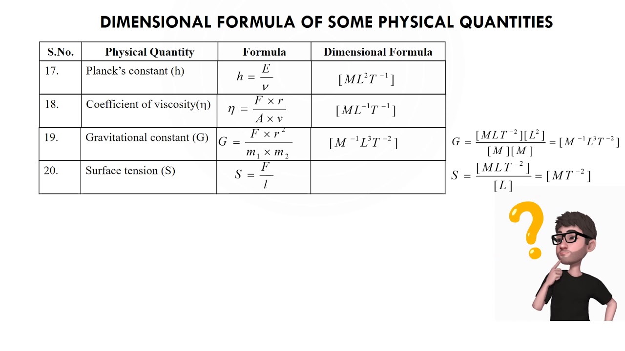 Dimensional Analysis Miles To Inches Youtube