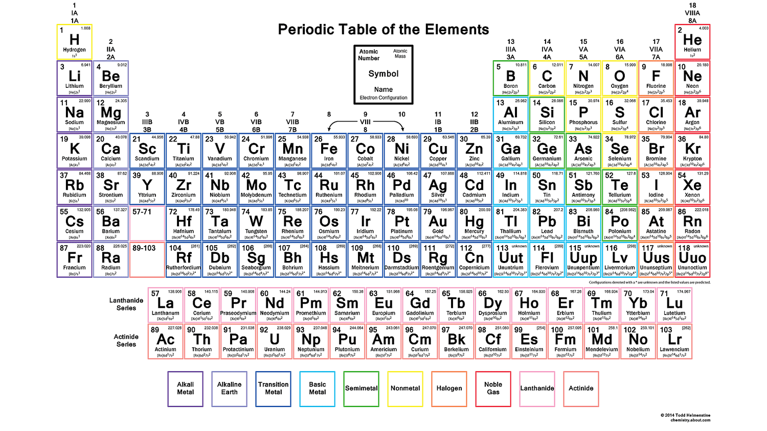 Download The Periodic Table With Electron Configurations