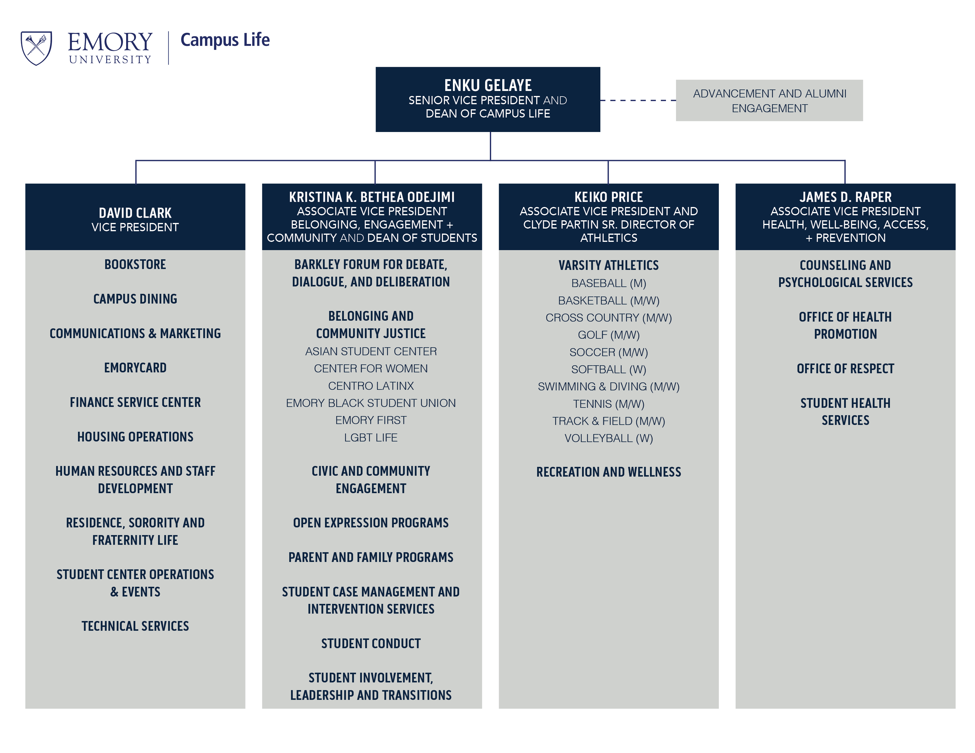 Emory University Dowman Drive: Campus Life Guide