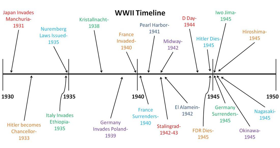 Events Of Ww Ii Timeline Maps And Photos