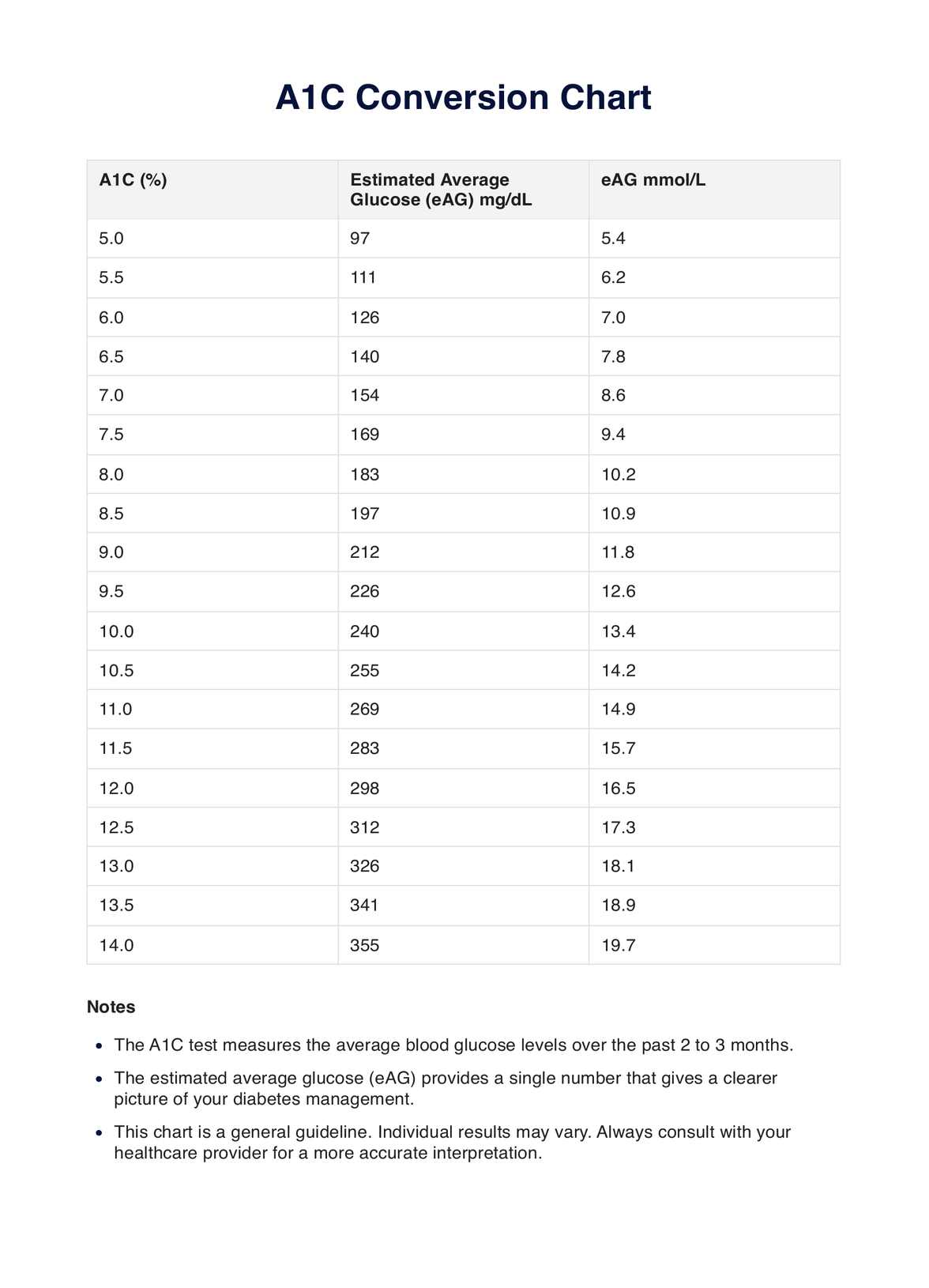 Feet To Meters Conversion Chart Printable Printable Templates Free