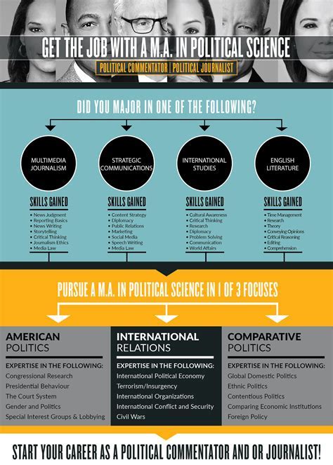 Forensic Science Degree: Career Paths Uncovered