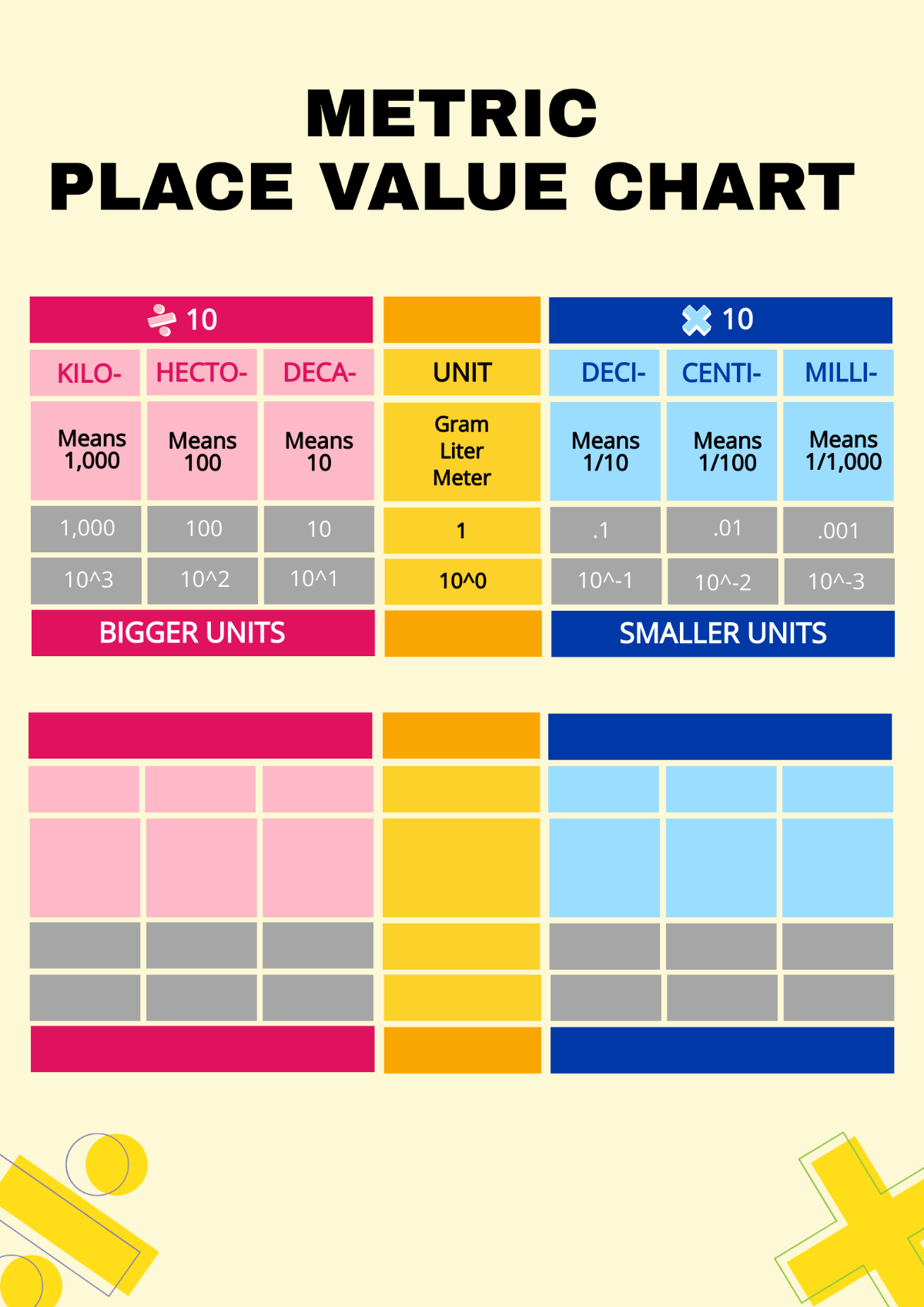 Free Metric Chart Templates Examples Edit Online Download