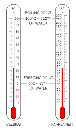 Freezing Point Of Water Temperature Equation Examples Lesson