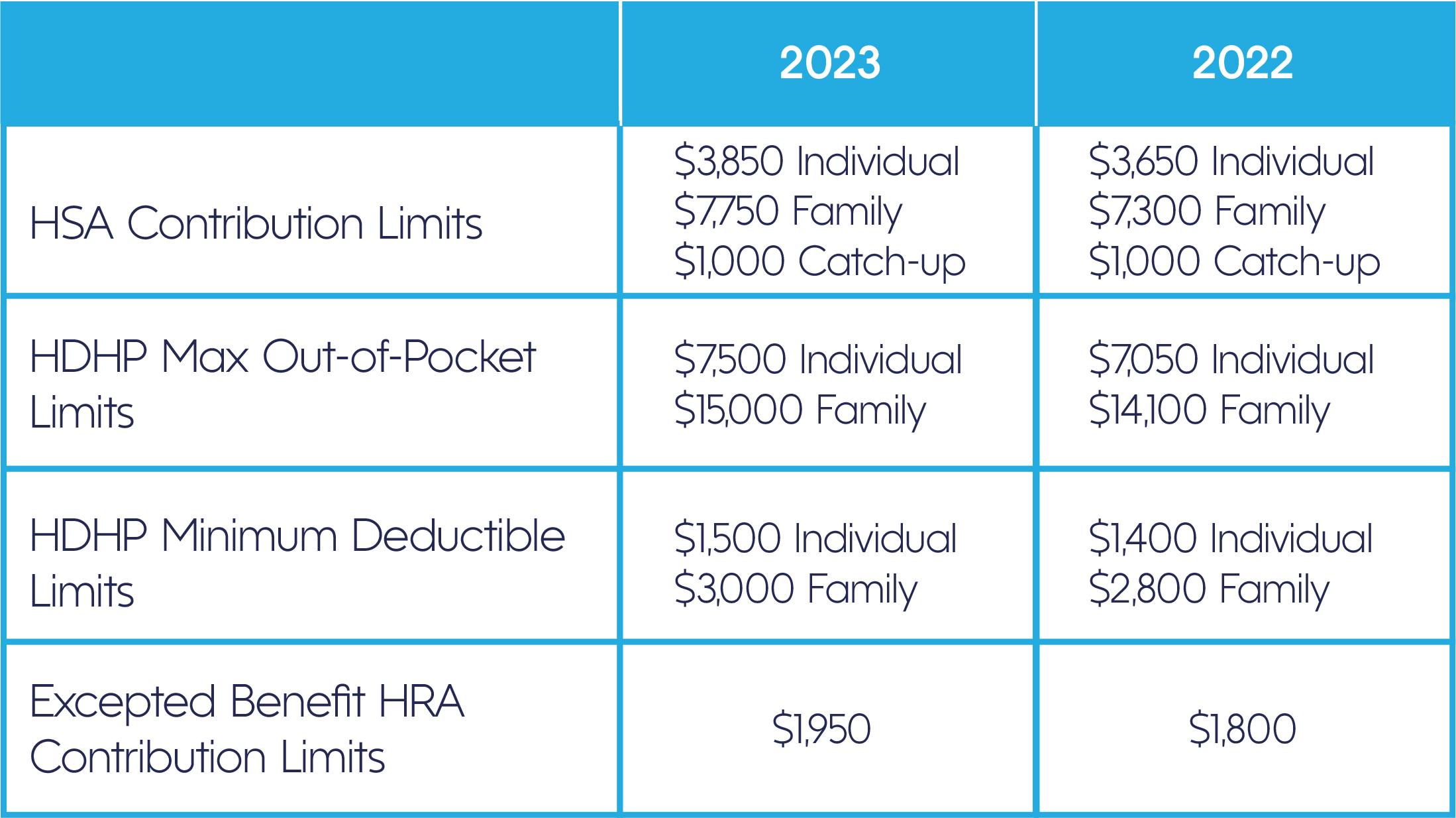 Fsa Limits 2025: Maximize Your Savings