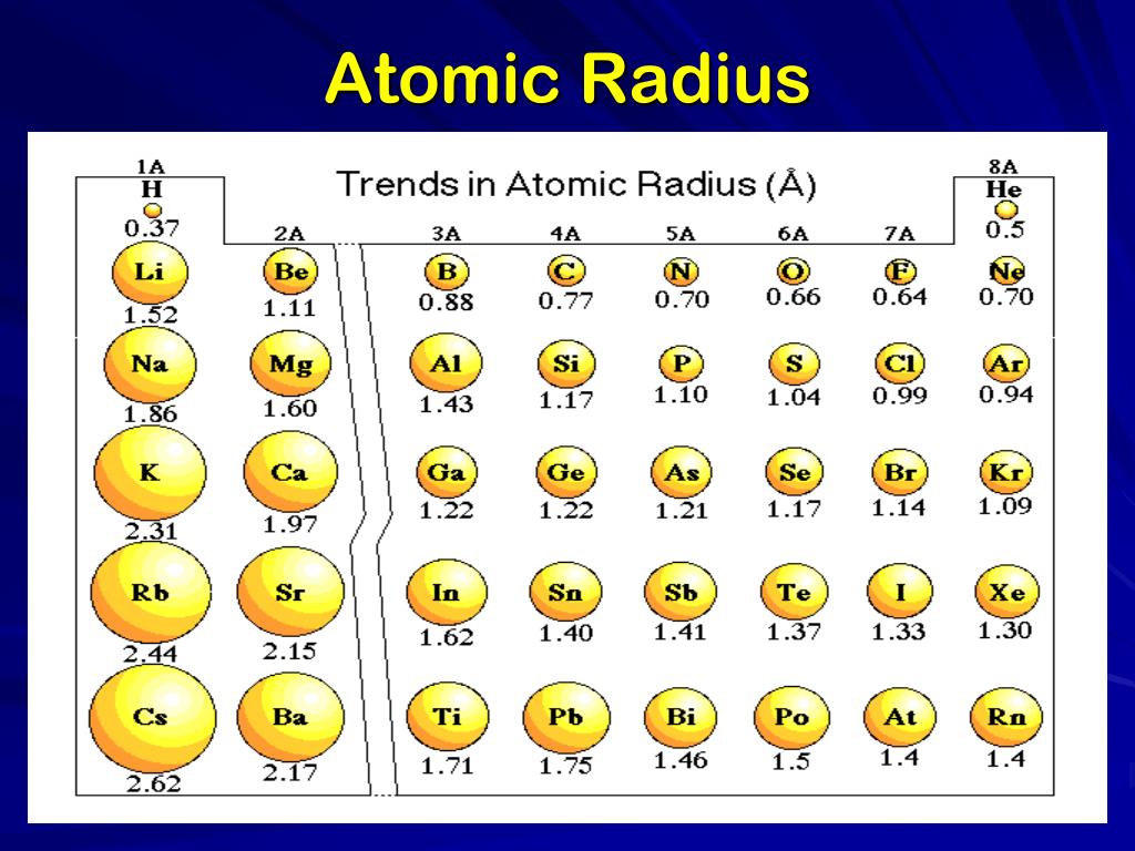 Get The Periodic Table With Atomic Radius Values Img Chart