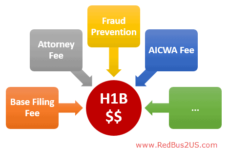 Guide To H1b Fee How Much Who Pays For What 2022 2022