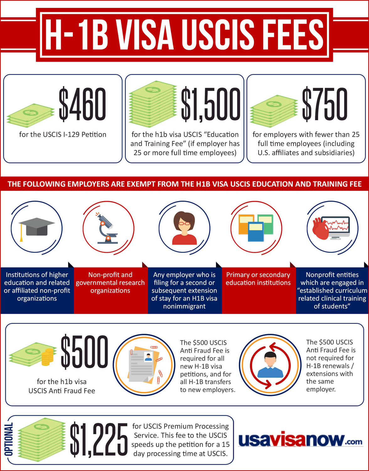 H1b Premium Processing Fee