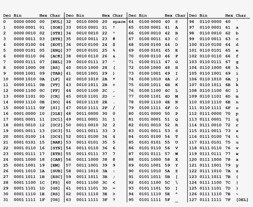 Hex Binary Table Mastery