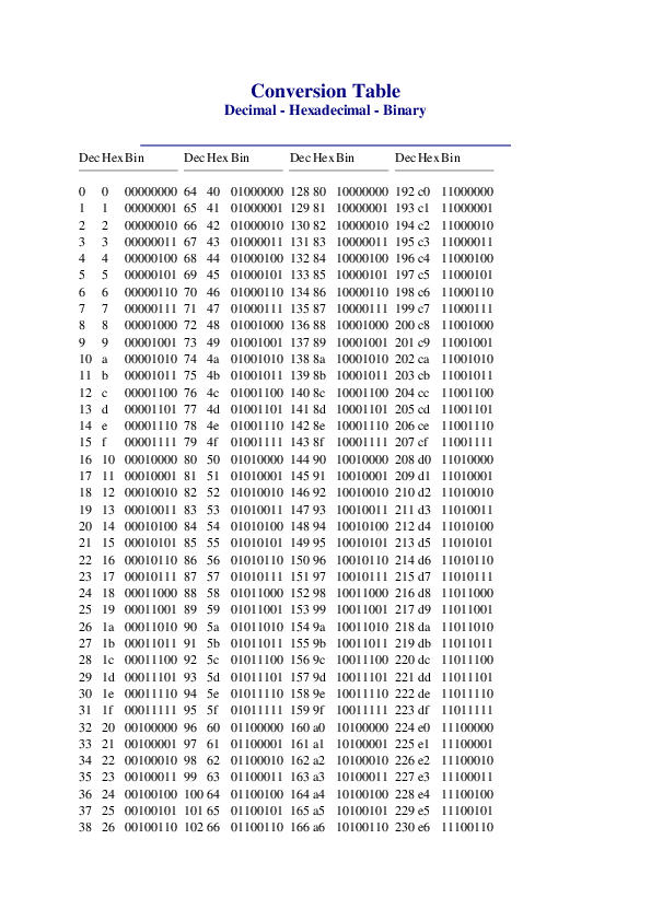 Hexadecimal And Binary Chart