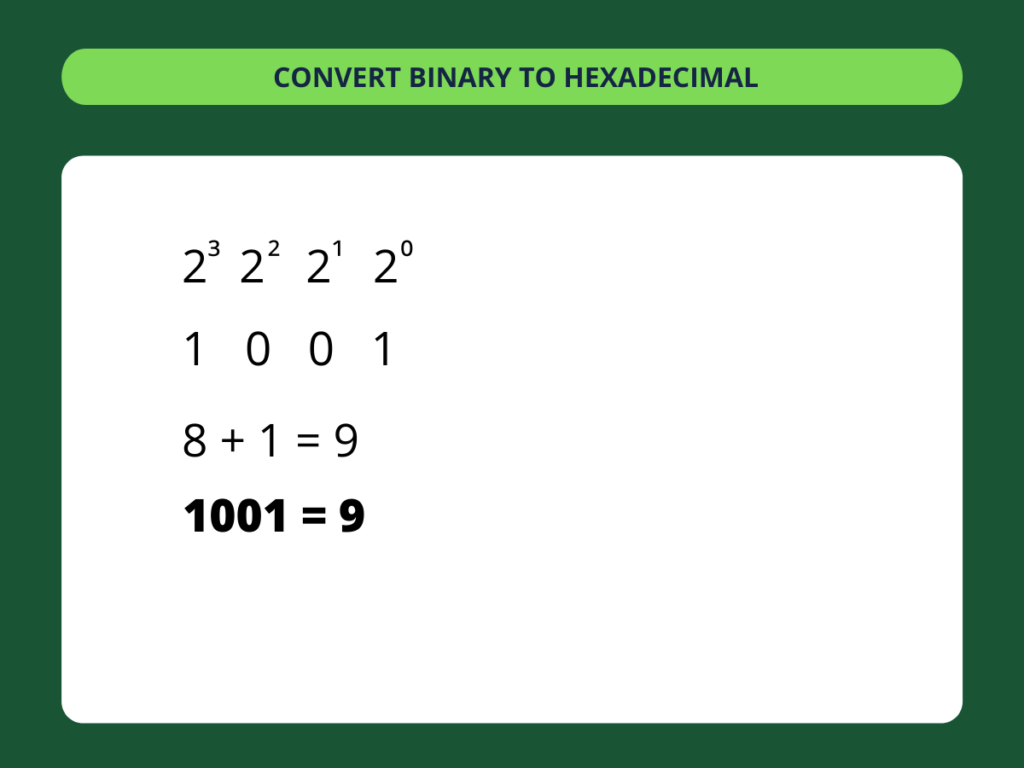 Hexadecimal To Binary Step By